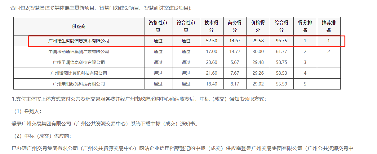suncitygroup太阳新城(中国)喜提大标！ 智慧校园一卡通，助力广州市技师学院校园信息化建设